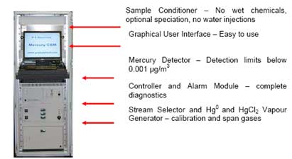 PSA 50.100 烟气汞连续监测系统